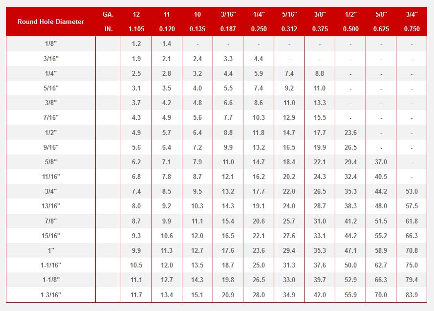 Structural Steel Chart