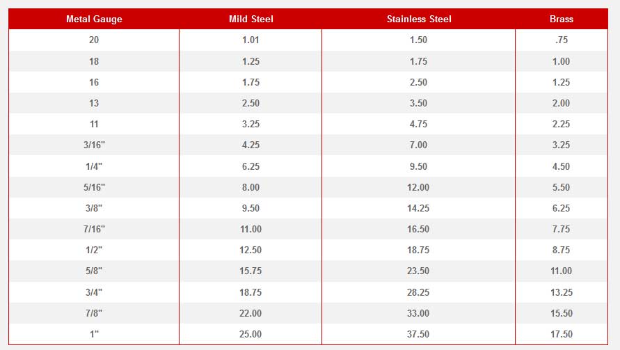 Shear Chart Photo