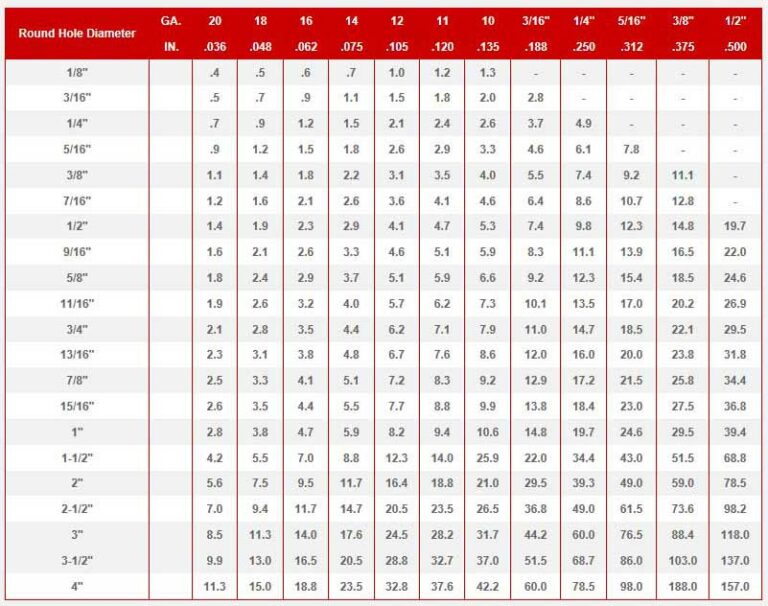 Mild Steel Chart