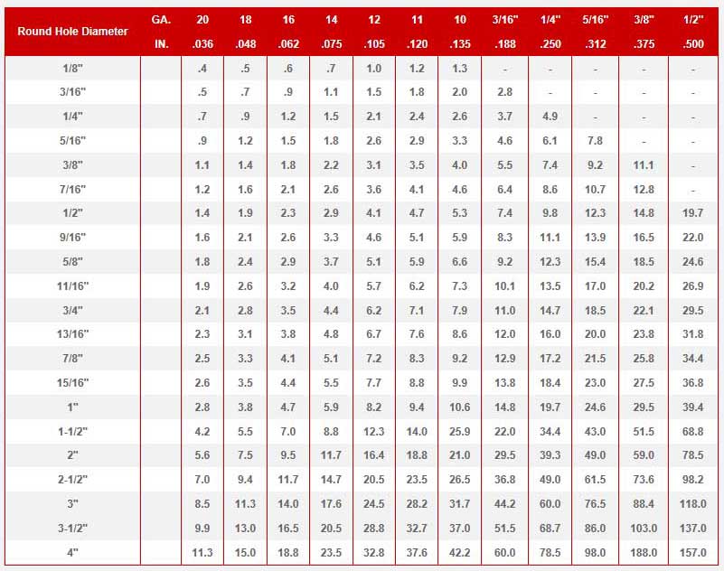 Low Carbon Steel Chart