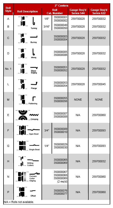 Roll Chart